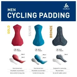 Odlo - Liner Active Sport - Sous-vêtement De Cyclisme -Boutique Röhnisch odlo liner active sport sous vetement de cyclisme detail 5